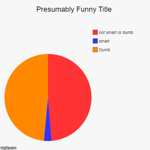 Dumb, smart, not smart or dumb | image tagged in funny,pie charts | made w/ Imgflip chart maker