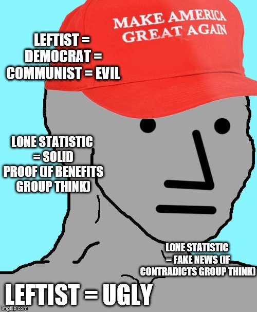 Even MAGAs have Facebook Groups | LEFTIST = DEMOCRAT = COMMUNIST = EVIL; LONE STATISTIC = SOLID PROOF (IF BENEFITS GROUP THINK); LONE STATISTIC = FAKE NEWS (IF CONTRADICTS GROUP THINK); LEFTIST = UGLY | image tagged in maga npc,memes,npc | made w/ Imgflip meme maker