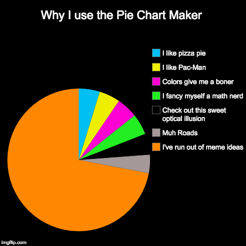 Why I use the Pie Chart Maker | I've run out of meme ideas, Muh Roads, Check out this sweet optical illusion, I fancy myself a math nerd, Co | image tagged in funny,pie charts | made w/ Imgflip chart maker