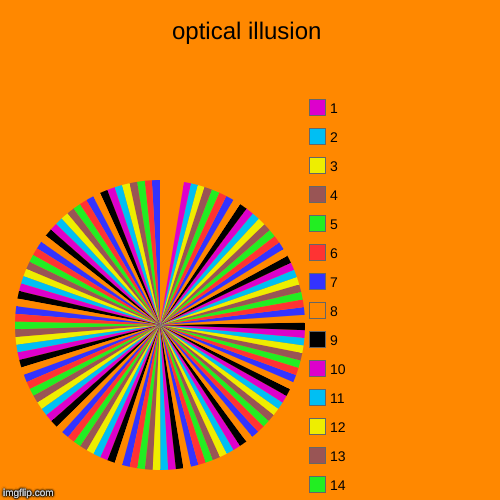 I tried | optical illusion |, 15, 14, 13, 12, 11, 10, 9, 8, 7, 6, 5, 4, 3, 2, 1 | image tagged in funny,pie charts | made w/ Imgflip chart maker