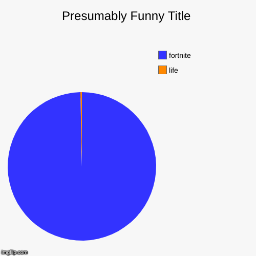 life, fortnite | image tagged in funny,pie charts | made w/ Imgflip chart maker