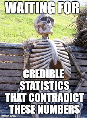 Waiting Skeleton Meme | WAITING FOR CREDIBLE STATISTICS THAT CONTRADICT THESE NUMBERS | image tagged in memes,waiting skeleton | made w/ Imgflip meme maker