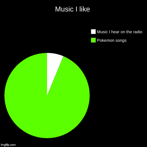 Music I like | Pokemon songs, Music I hear on the radio | image tagged in funny,pie charts | made w/ Imgflip chart maker