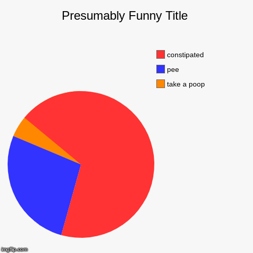 take a poop, pee, constipated | image tagged in funny,pie charts | made w/ Imgflip chart maker