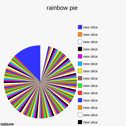 rainbow pie | | image tagged in funny,pie charts | made w/ Imgflip chart maker