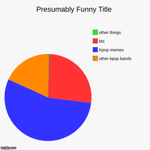 other kpop bands, Kpop memes, bts, other things | image tagged in funny,pie charts | made w/ Imgflip chart maker