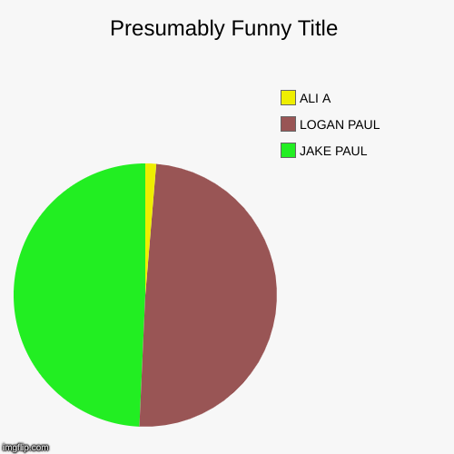JAKE PAUL, LOGAN PAUL, ALI A | image tagged in funny,pie charts | made w/ Imgflip chart maker