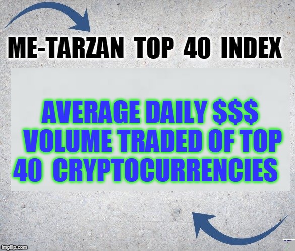 AVERAGE DAILY $$$ VOLUME TRADED OF TOP 40  CRYPTOCURRENCIES | made w/ Imgflip meme maker