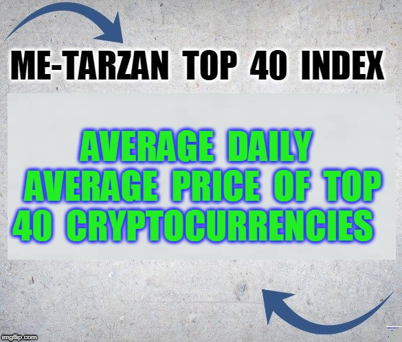 AVERAGE  DAILY  AVERAGE  PRICE  OF  TOP 40  CRYPTOCURRENCIES | made w/ Imgflip meme maker