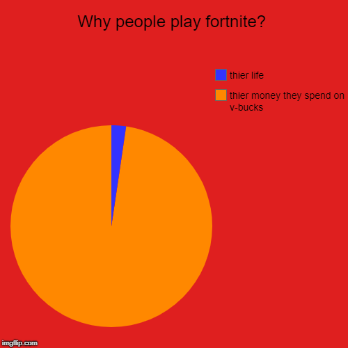 Why people play fortnite? | thier money they spend on v-bucks, thier life | image tagged in funny,pie charts | made w/ Imgflip chart maker