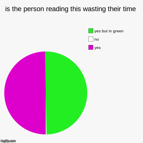 is the person reading this wasting their time | yes, no, yes but in green | image tagged in funny,pie charts | made w/ Imgflip chart maker