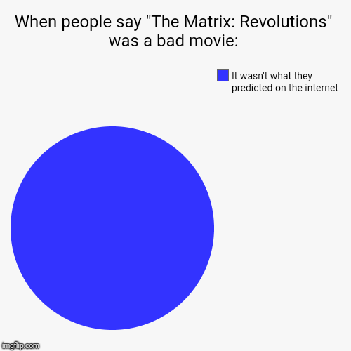When people say "The Matrix: Revolutions" was a bad movie: | It wasn't what they predicted on the internet | image tagged in funny,pie charts | made w/ Imgflip chart maker