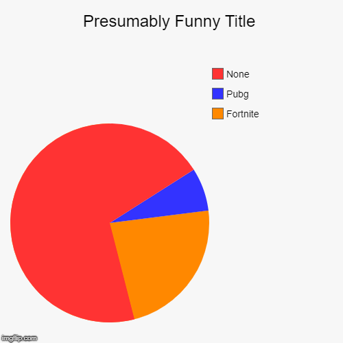 Fortnite, Pubg, None | image tagged in funny,pie charts | made w/ Imgflip chart maker