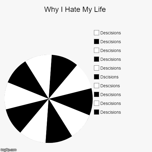Why I Hate My Life | Descisions, Descisions, Descisions, Descsions, Dscisions, Descisions, Descisions, Descisions, Descisions, Descisions | image tagged in funny,pie charts | made w/ Imgflip chart maker