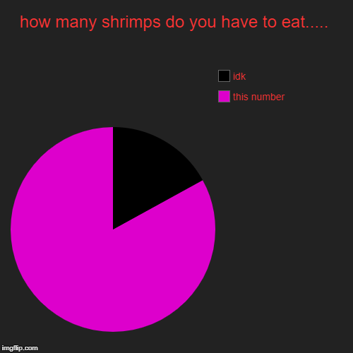 how many shrimps do you have to eat..... | this number, idk | image tagged in funny,pie charts | made w/ Imgflip chart maker