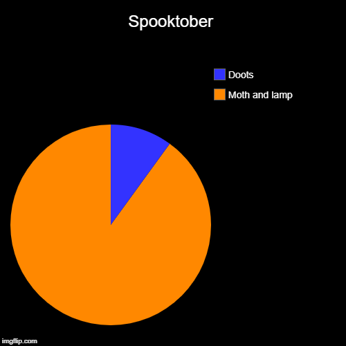 Spooky month Charters
 | Spooktober | Moth and lamp, Doots | image tagged in funny,pie charts | made w/ Imgflip chart maker