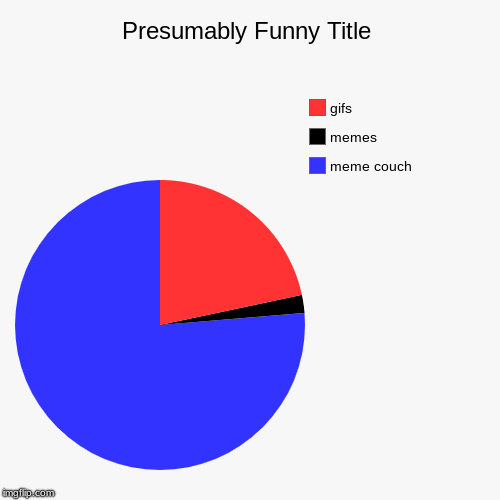 meme couch, memes, gifs | image tagged in funny,pie charts | made w/ Imgflip chart maker