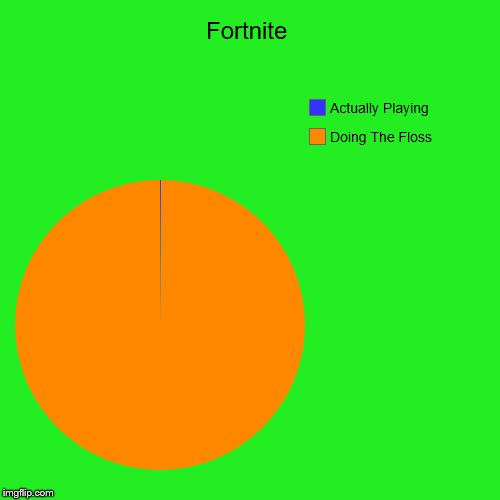 Fortnite | Doing The Floss, Actually Playing | image tagged in funny,pie charts | made w/ Imgflip chart maker