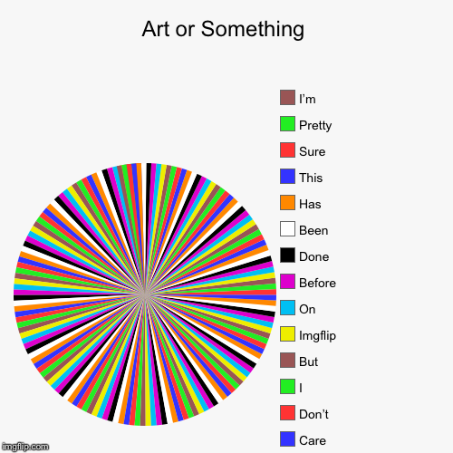 Art or Something | Art or Something |, Care, Don’t, I, But, Imgflip, On, Before, Done, Been, Has , This, Sure, Pretty, I’m | image tagged in funny,pie charts,art,imgflip | made w/ Imgflip chart maker