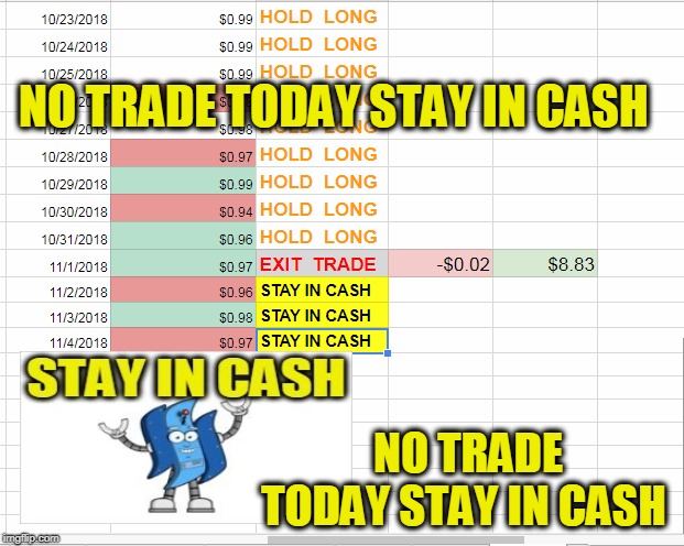 NO TRADE TODAY STAY IN CASH; NO TRADE TODAY STAY IN CASH | made w/ Imgflip meme maker
