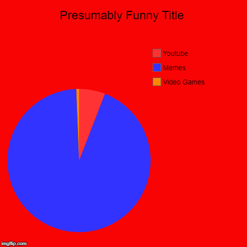 Video Games, Memes, Youtube | image tagged in funny,pie charts | made w/ Imgflip chart maker