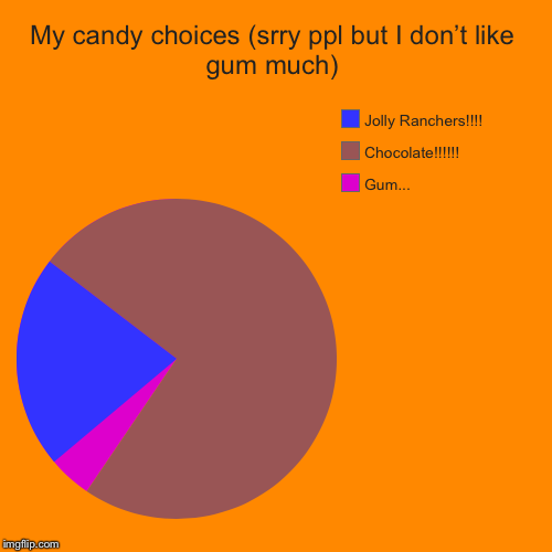 My candy choices (srry ppl but I don’t like gum much) | Gum..., Chocolate!!!!!!, Jolly Ranchers!!!! | image tagged in funny,pie charts | made w/ Imgflip chart maker