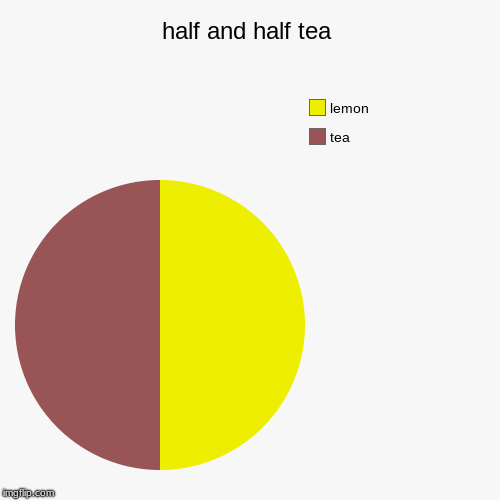 half and half tea | tea, lemon | image tagged in funny,pie charts | made w/ Imgflip chart maker