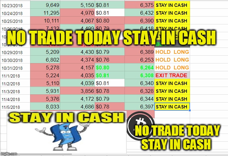 NO TRADE TODAY STAY IN CASH; NO TRADE TODAY STAY IN CASH | made w/ Imgflip meme maker