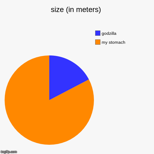 size (in meters) | my stomach, godzilla | image tagged in funny,pie charts | made w/ Imgflip chart maker