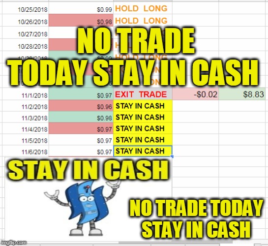 NO TRADE TODAY STAY IN CASH; NO TRADE TODAY STAY IN CASH | made w/ Imgflip meme maker