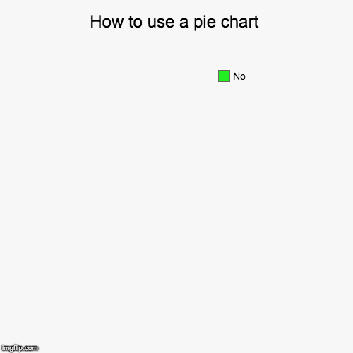 How to use a pie chart | No | image tagged in funny,pie charts | made w/ Imgflip chart maker