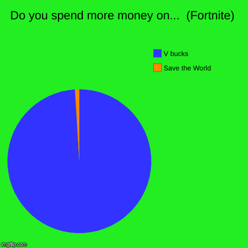 Do you spend more money on...  (Fortnite) | Save the World, V bucks | image tagged in funny,pie charts | made w/ Imgflip chart maker