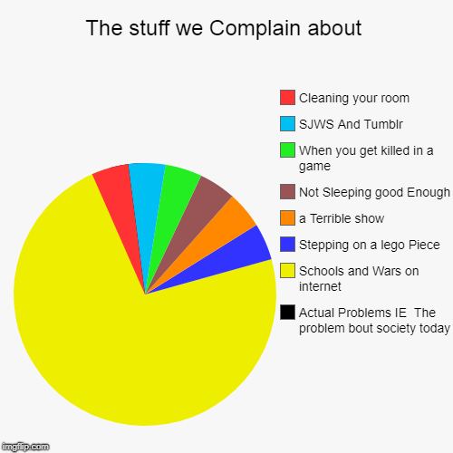 The stuff we Complain about | Actual Problems IE  The problem bout society today, Schools and Wars on internet, Stepping on a lego Piece, a  | image tagged in funny,pie charts | made w/ Imgflip chart maker