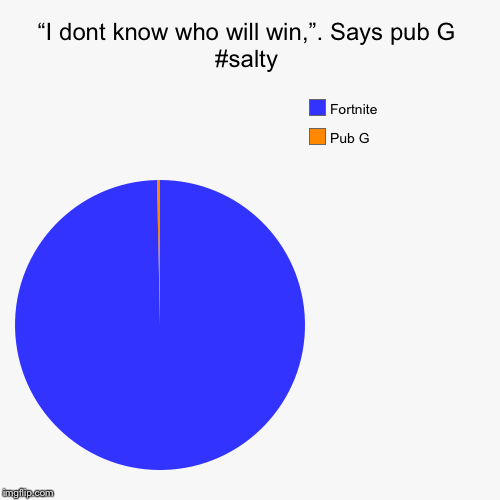 “I dont know who will win,”. Says pub G #salty | Pub G, Fortnite | image tagged in funny,pie charts | made w/ Imgflip chart maker
