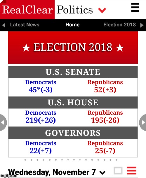 Most House Seats lost by Presidents’s Party in Power Political Talk