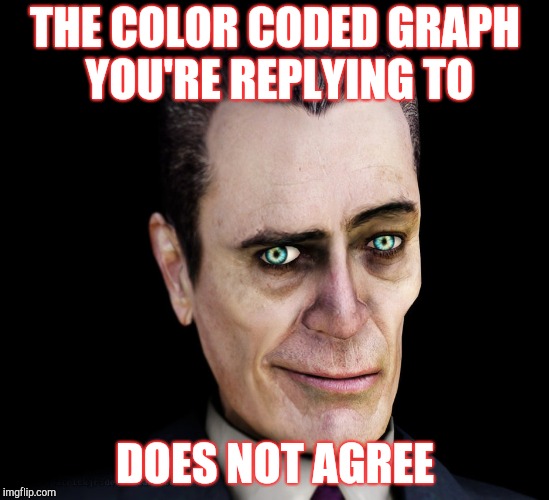. | THE COLOR CODED GRAPH   YOU'RE REPLYING TO DOES NOT AGREE | image tagged in g-man from half-life | made w/ Imgflip meme maker