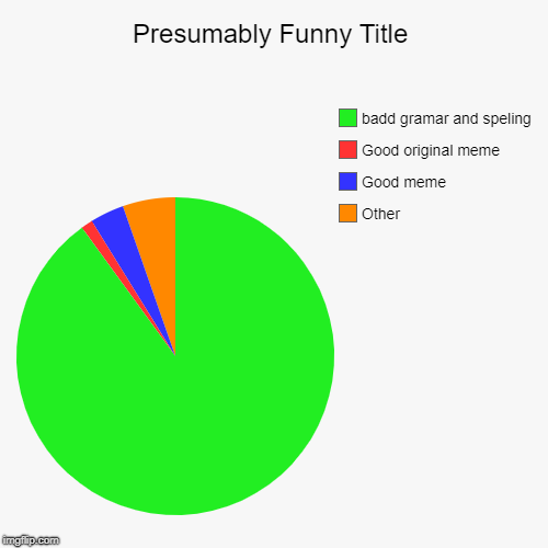 Other, Good meme, Good original meme, badd gramar and speling | image tagged in funny,pie charts | made w/ Imgflip chart maker