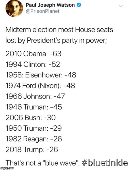 Fun Fact: Only 3 presidents gained Senate seats in mid-terms in the last 100 years.  Trump is one. | #bluetinkle | image tagged in blue wave,red wave,politics,political meme | made w/ Imgflip meme maker