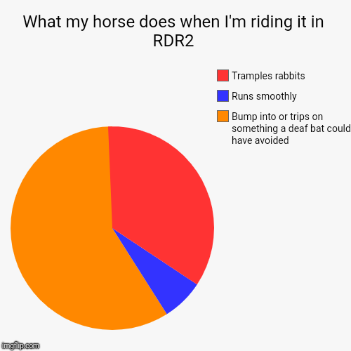 What my horse does when I'm riding it in RDR2 | Bump into or trips on something a deaf bat could have avoided, Runs smoothly, Tramples rabbi | image tagged in funny,pie charts | made w/ Imgflip chart maker