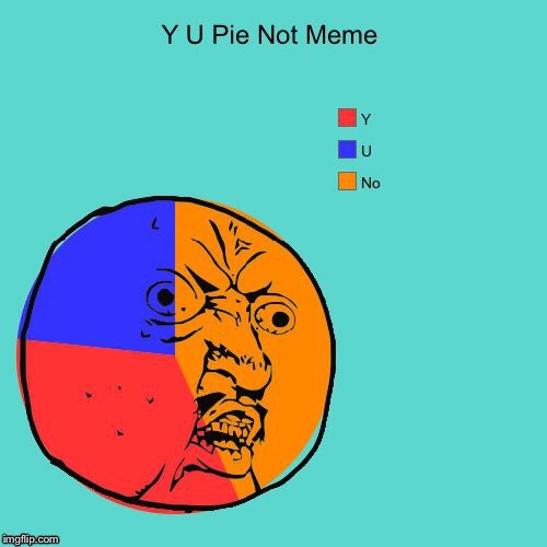 Y U NOvember, a socrates and punman21 event | E | image tagged in y u no,y u november,pie chart | made w/ Imgflip meme maker