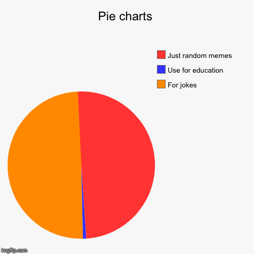 Pie charts Imgflip