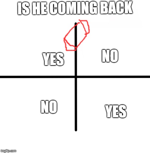 He Came Back | IS HE COMING BACK; NO; YES; YES; NO | image tagged in memes,blank starter pack | made w/ Imgflip meme maker