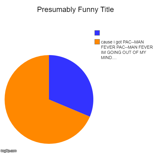 cause i got PAC--MAN FEVER PAC--MAN FEVER IM GOING OUT OF MY MIND...., | image tagged in funny,pie charts | made w/ Imgflip chart maker
