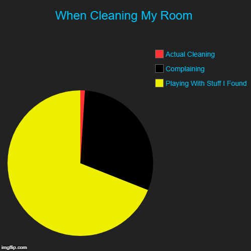 When Cleaning My Room | Playing With Stuff I Found, Complaining, Actual Cleaning | image tagged in memes,funny,pie charts | made w/ Imgflip chart maker