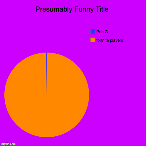 fortnite players, Pub G | image tagged in funny,pie charts | made w/ Imgflip chart maker