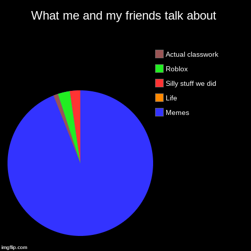 What me and my friends talk about | Memes, Life, Silly stuff we did, Roblox, Actual classwork | image tagged in funny,pie charts | made w/ Imgflip chart maker
