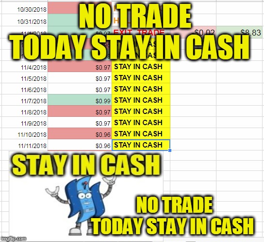 NO TRADE TODAY STAY IN CASH; NO TRADE TODAY STAY IN CASH | made w/ Imgflip meme maker