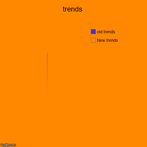 trends | New trends, old trends | image tagged in funny,pie charts | made w/ Imgflip chart maker