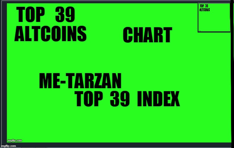 CHART; TOP  39  INDEX; ME-TARZAN | made w/ Imgflip meme maker
