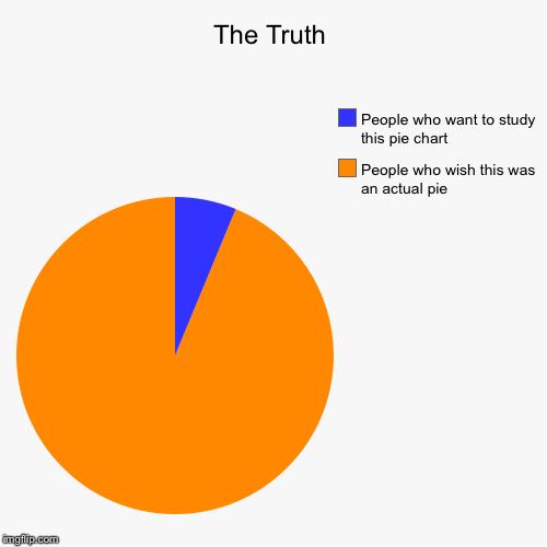 The Truth | People who wish this was an actual pie, People who want to study this pie chart | image tagged in funny,pie charts | made w/ Imgflip chart maker